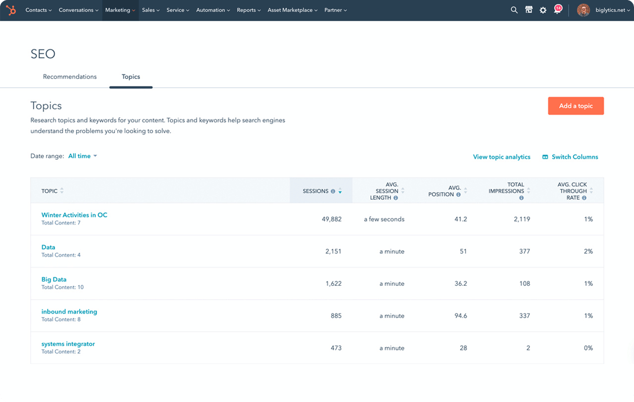 ai-content-creation-hubspot