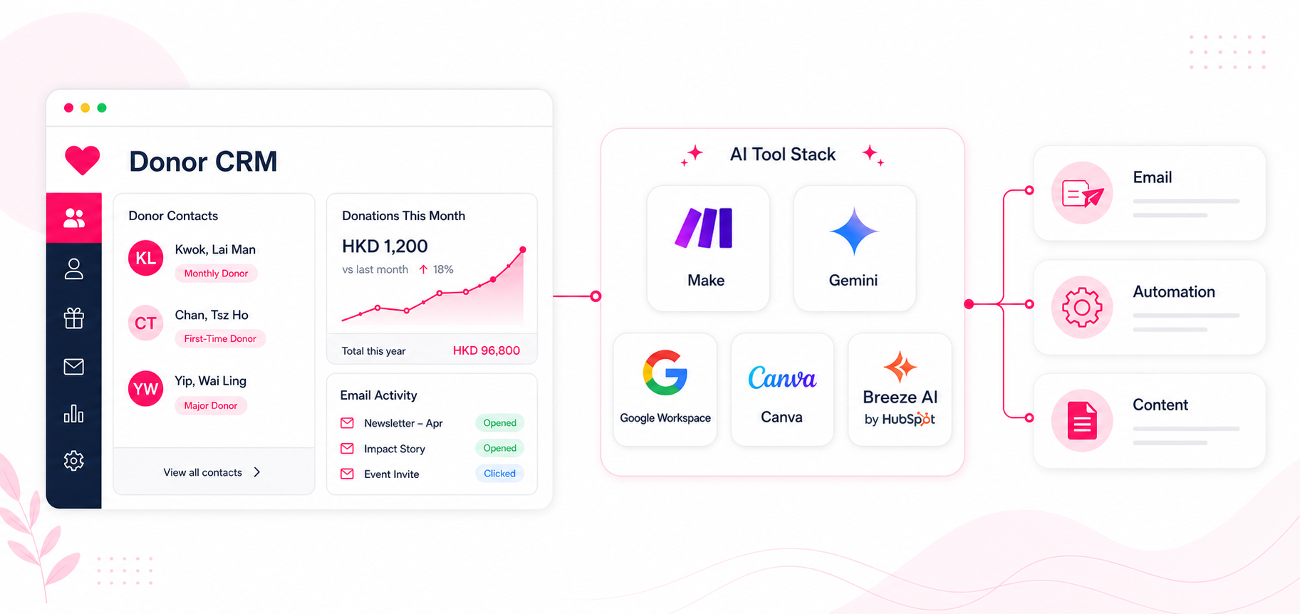 2026 AI Solutions for Small Nonprofits: Practical Guide to Getting Started